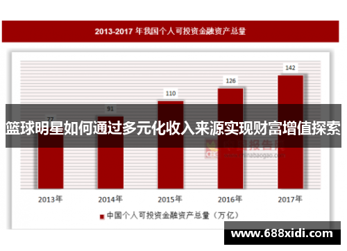 篮球明星如何通过多元化收入来源实现财富增值探索